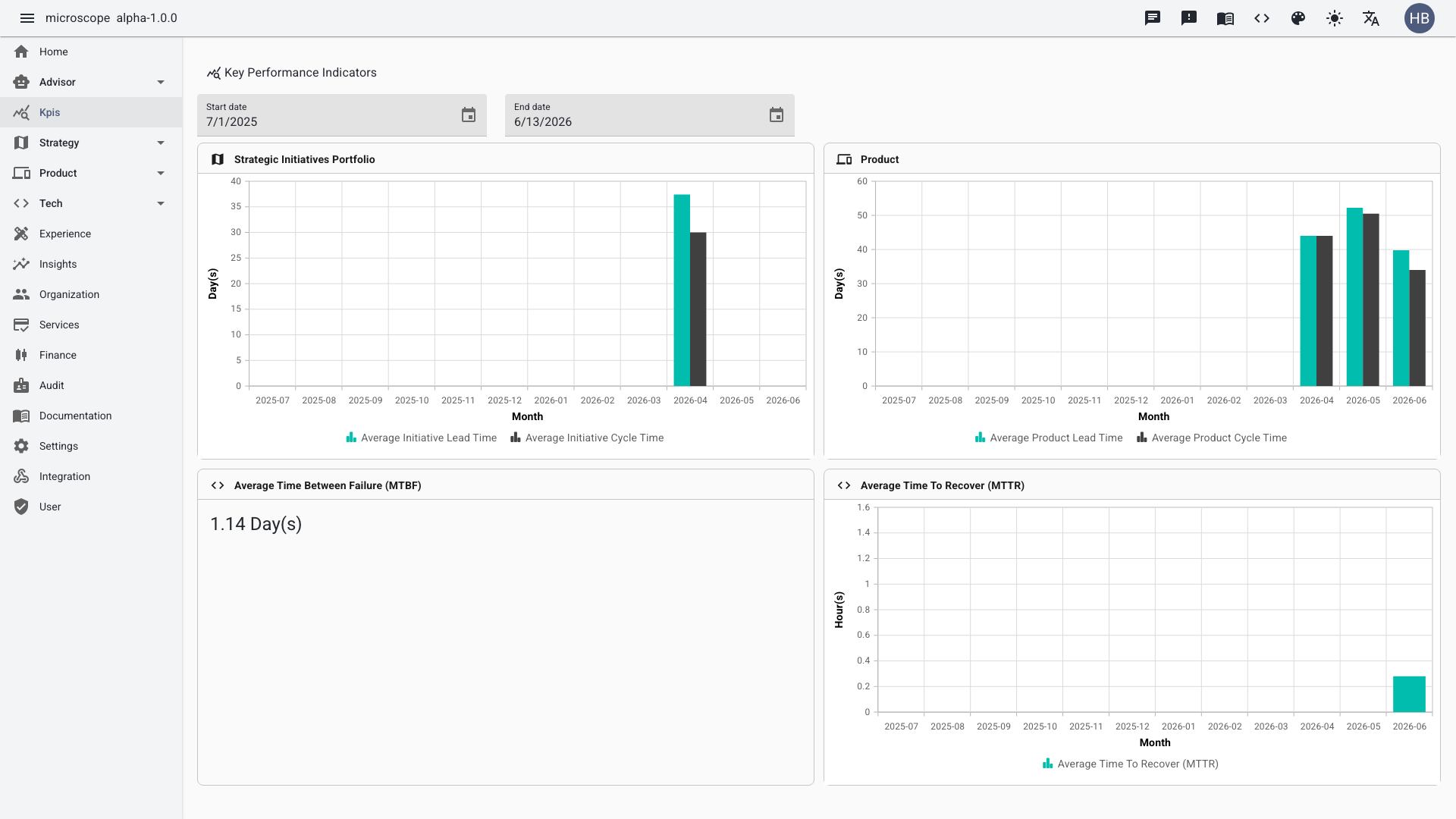 kpis