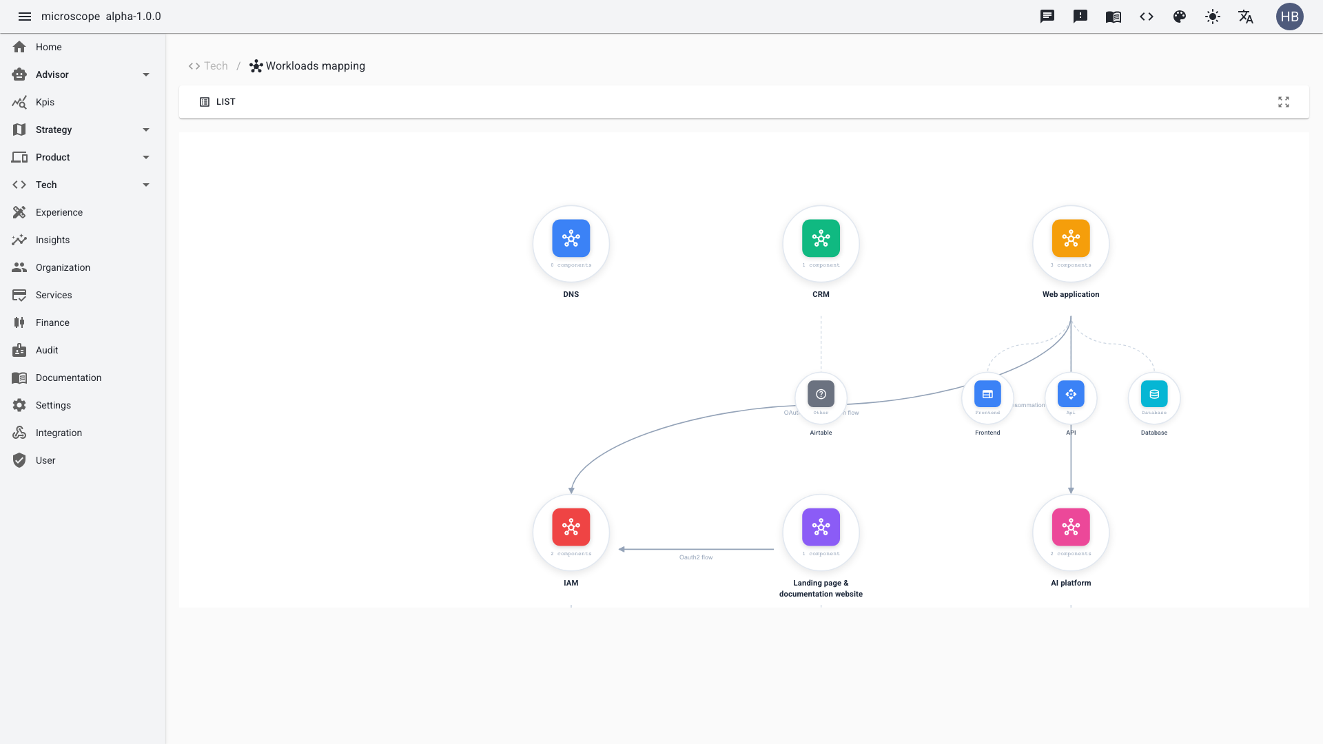 workloads-mapping